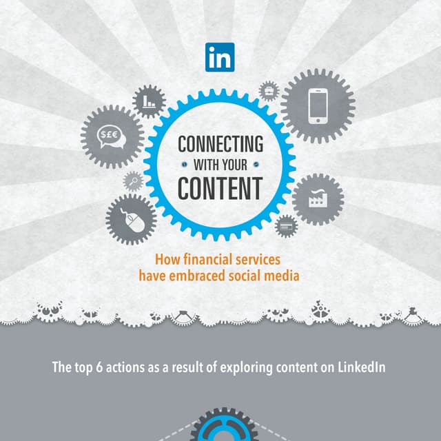 Top 6 Actions after engaging with Financial Content on LinkedIn - UK INFOGRAPHIC