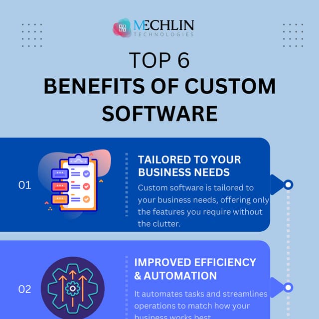 Top 6 Benefits of Custom Software by Mechlin.pdf