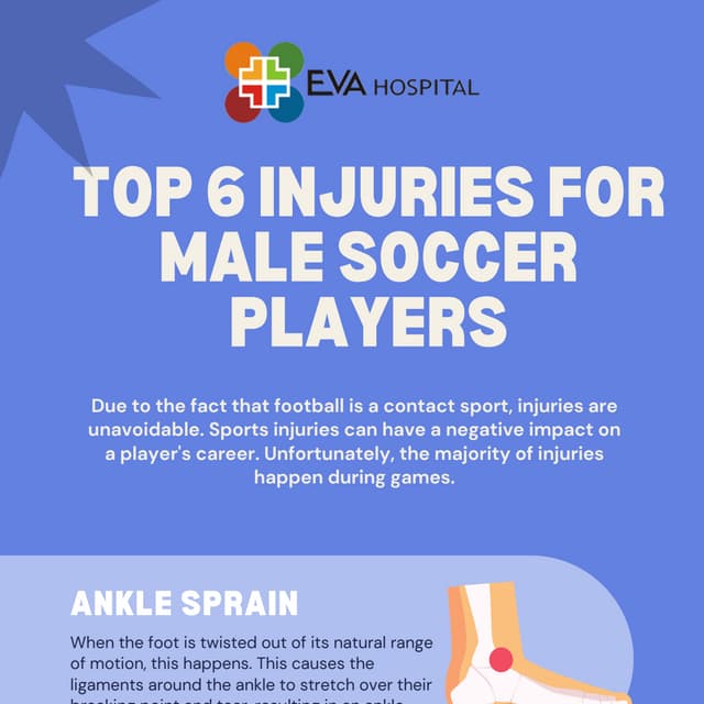 Top 6 injuries for male soccer players PDF