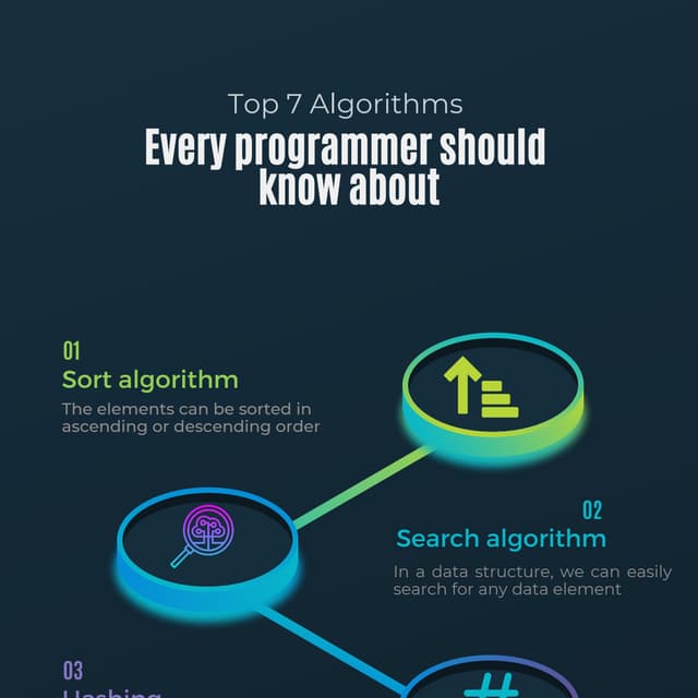 Top 7 Algorithms.pdf