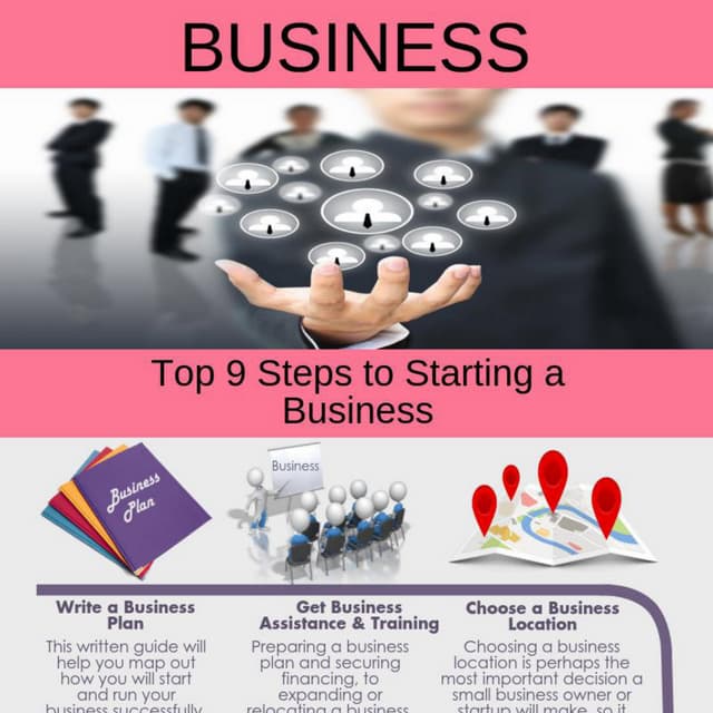 Top 9 Steps to Starting a Business PDF