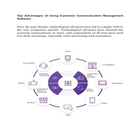 Top Advantages of Using Customer Communication Management (Ccm ...