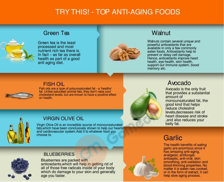 top anti aging
