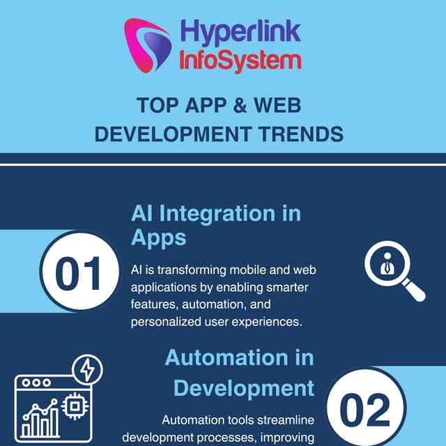 Complete Development Process for Building Scalable Digital Applications ...