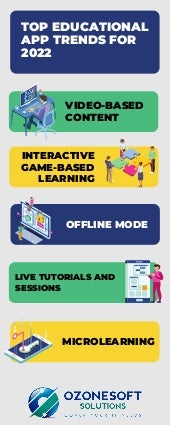 Top Educational App Trends For 2022.pdf
