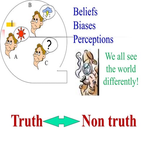 SCIENTIFIC METHOD.ppt