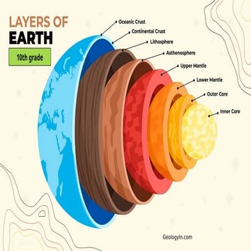 Topic 1 (Layers of the Earth) Grade 10 Lesson | PPTX