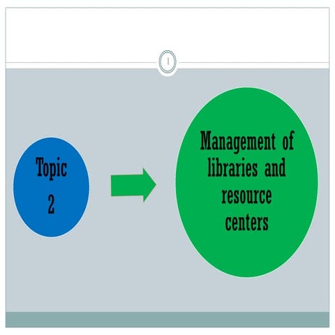 Topic 2-MGMT OF LIBRARIES AND INFORMATION CENTERS.pdf