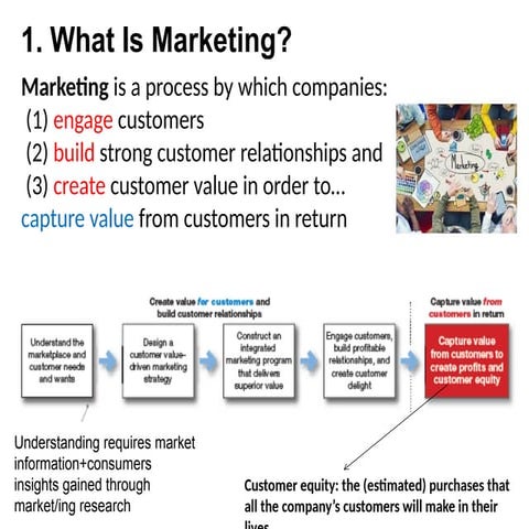 Topic2_students_Mktn_What is Marketing.pptx