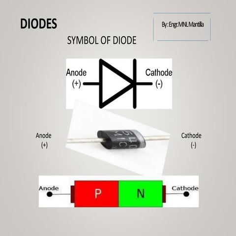 Topic 3- Diodes.pptx