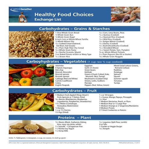 High Fiber Food Chart Pdf