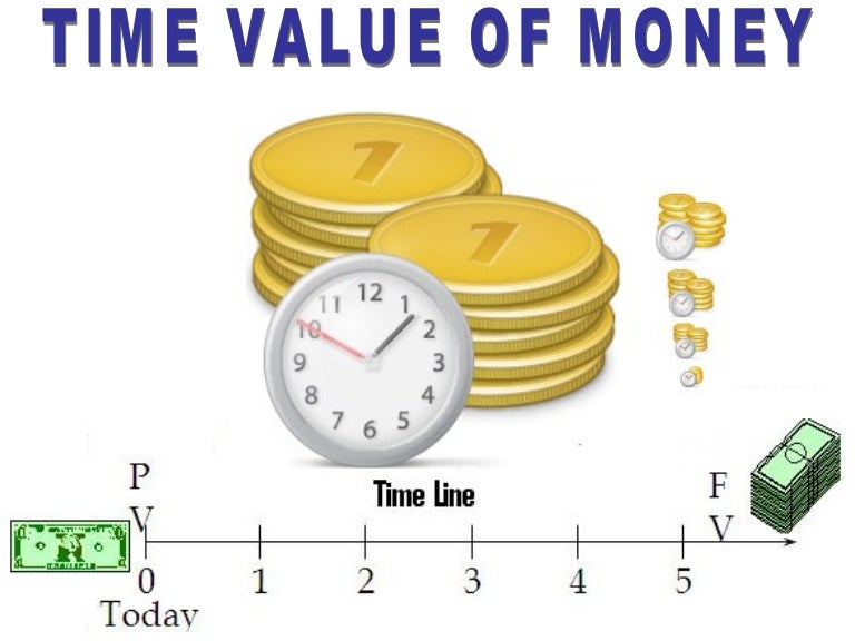 time value of money