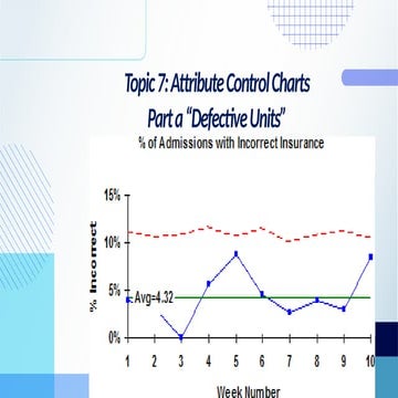 P chart & c-chart | PPTX