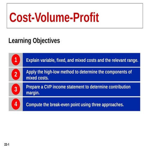 Topic 7 - Cost Volume Profit analysis.pptx