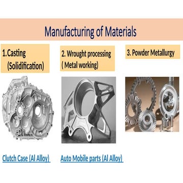 Coining process | PPTX
