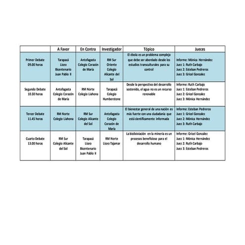 Topicos interregional