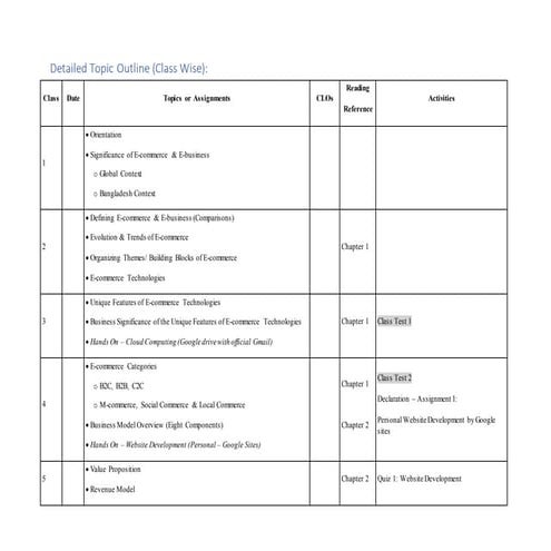 Topic outline Ebusiness