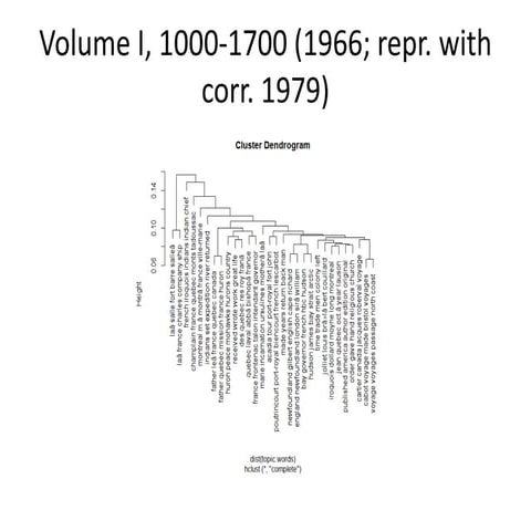 Topics over volumes dcb