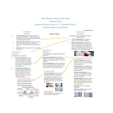 Topic web.pub potenze