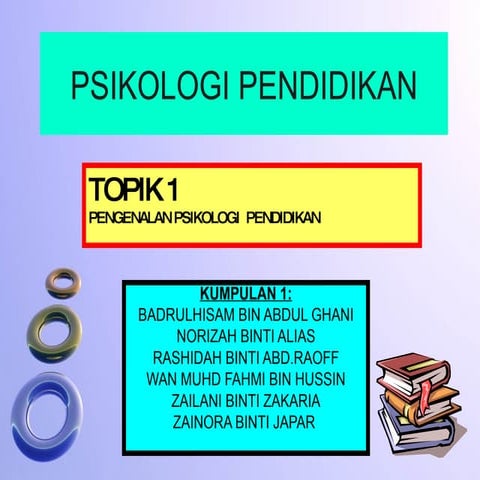 Topik 1 Konsep Asas Psikologi