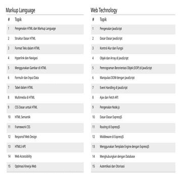 Topik Web App untuk perkuliahan di kampus | PPT