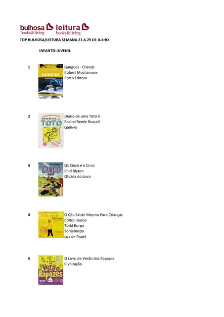 Top infantojuvenil 23072012