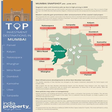 Top investments destination in mumbai mmr  jan-jun15