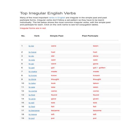 Top irregular english verbs