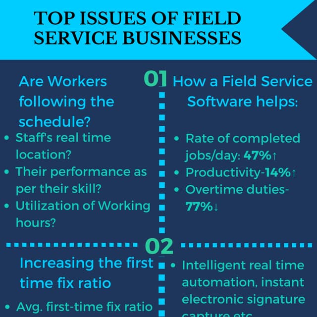 Top Issues Faced by Field Service Businesses & The Solution