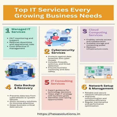 Top IT Services Every Growing Business Needs | PDF