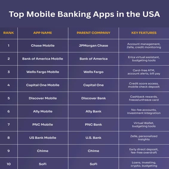 Top 10 Mobile Banking Apps in the USA.pdf