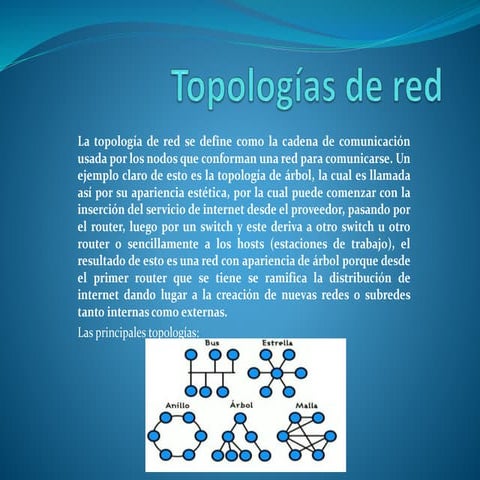 Topologiadered