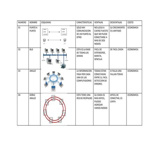 Tabla topologias | DOCX