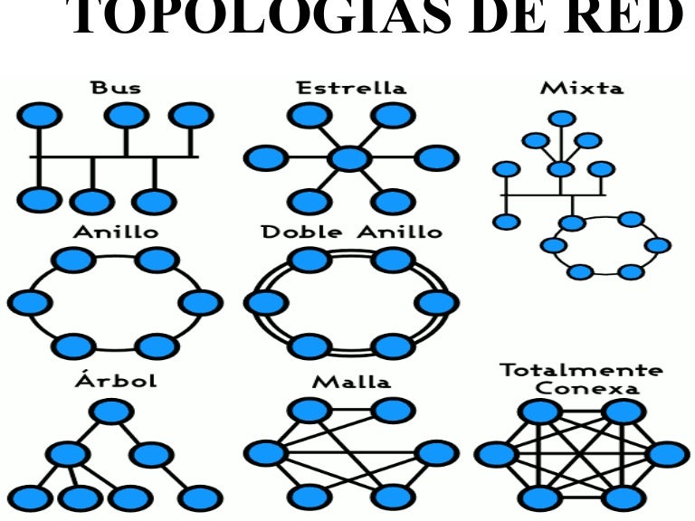 Topologiasdered 100407080956phpapp02