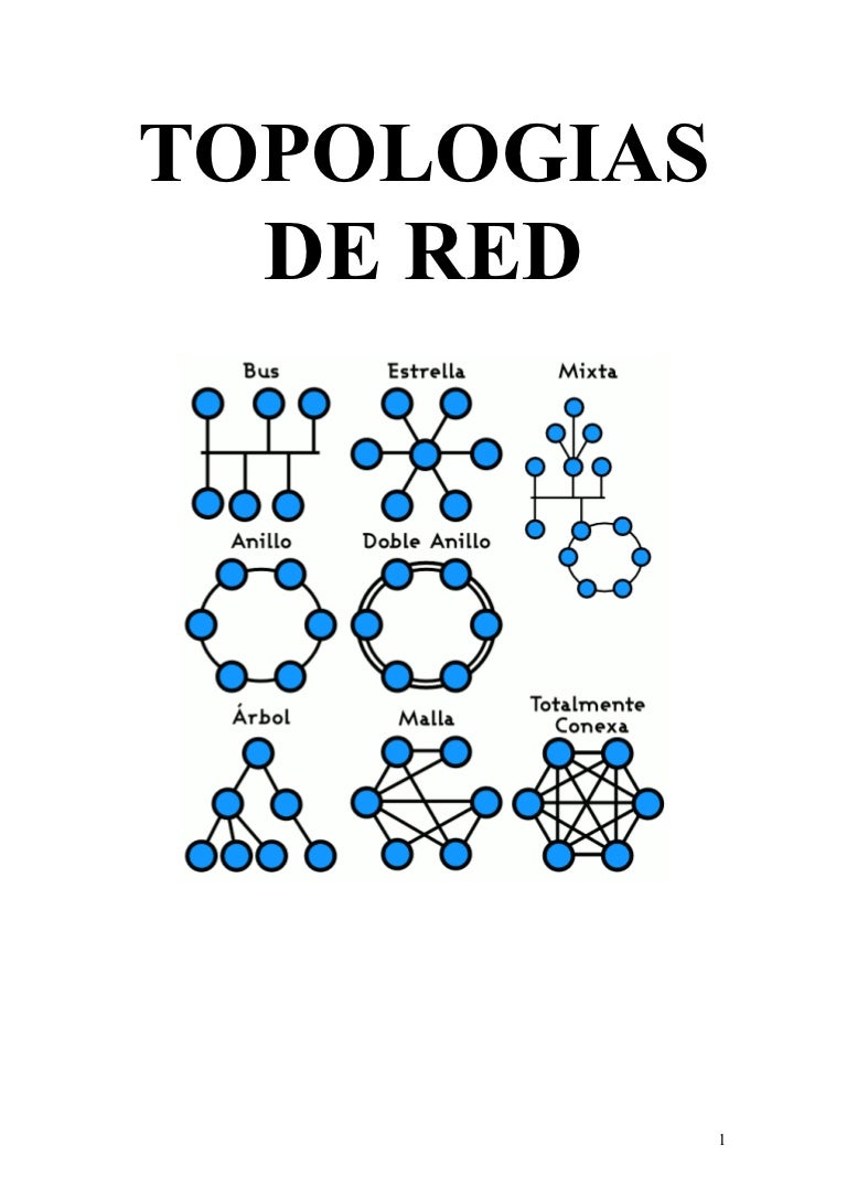 Topologias+de+red