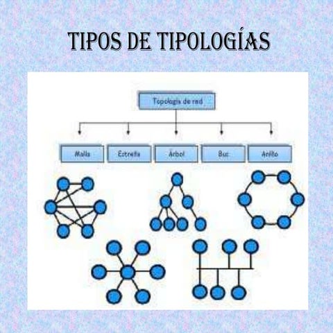 Tipos De Topologias | DOC