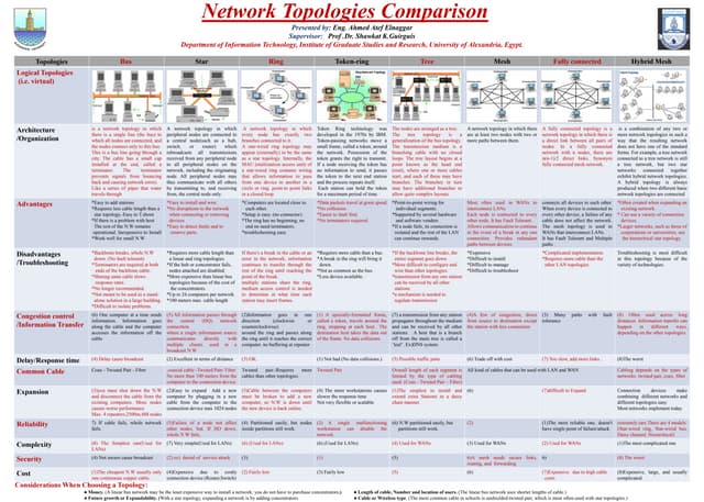 Topologies