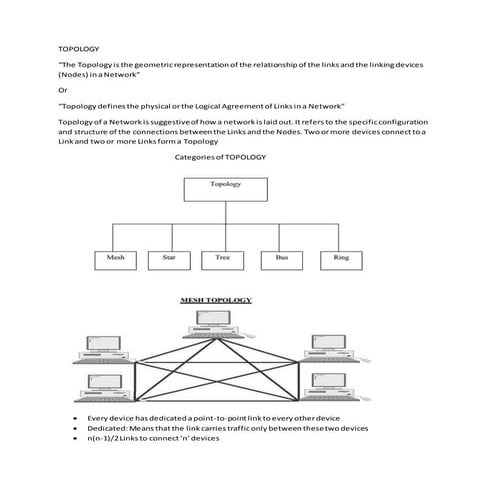 Topology munsifullah daudzaikhurasan university 