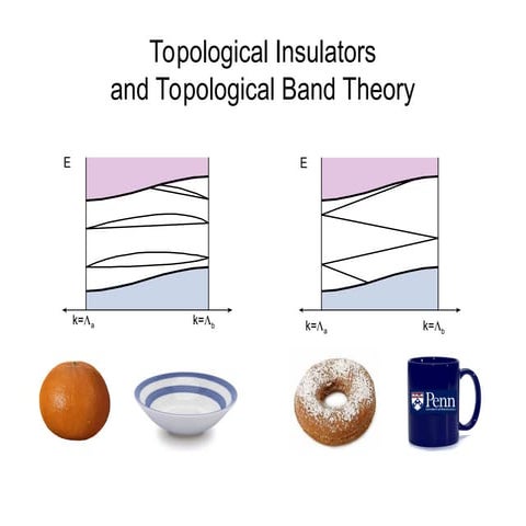 Topological Insulators and Topological Band Theory | PPT