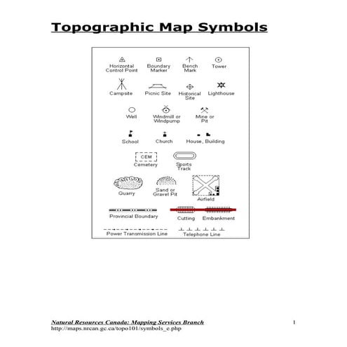 Topo Symbols
