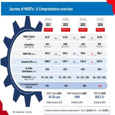 Top Partners - MDRT 2025 Projection.pptx