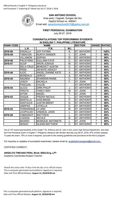 Top performing jhs english 7 and ict 7