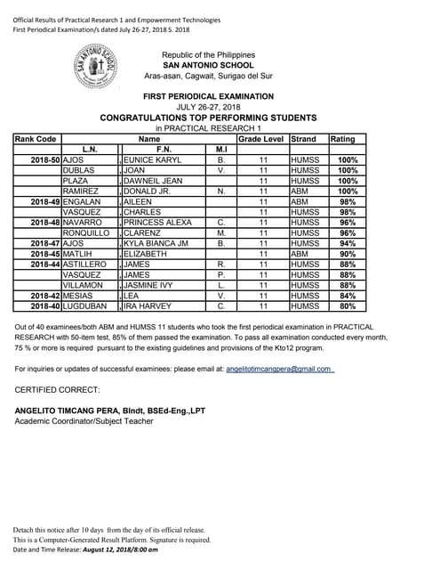 Top performing shs department
