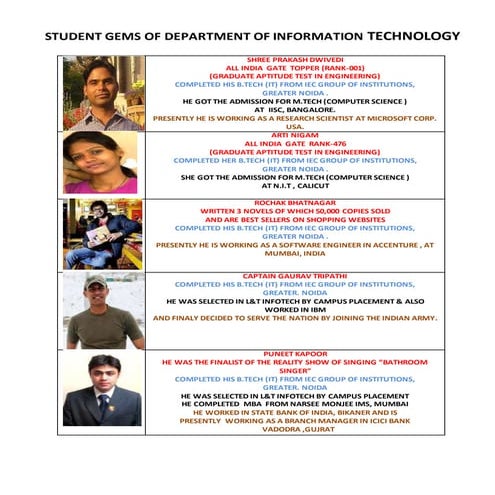 IEC GEMS B.Tech. Information Technology