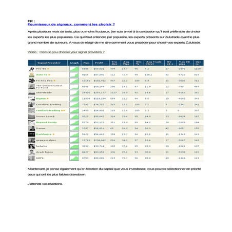 Top Providers Comment Les Choisir