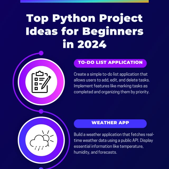 Top Python Project Ideas for Beginners in 2024.pdf