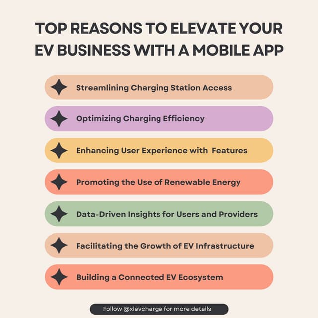 Top Reasons to Elevate Your EV Business with a Mobile App.pdf