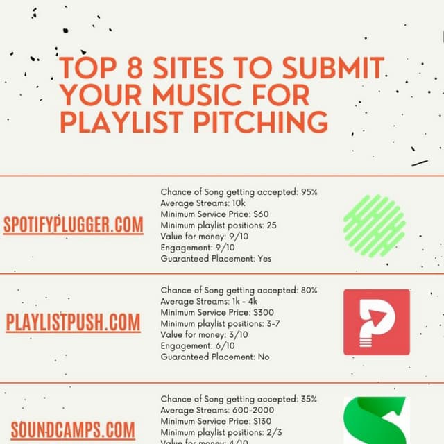 top-sites-to-submit-your-music-for-playlist-consideration-pdf-free