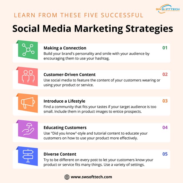 5 Social Media Marketing Strategies for Businesses in 2022 | PDF