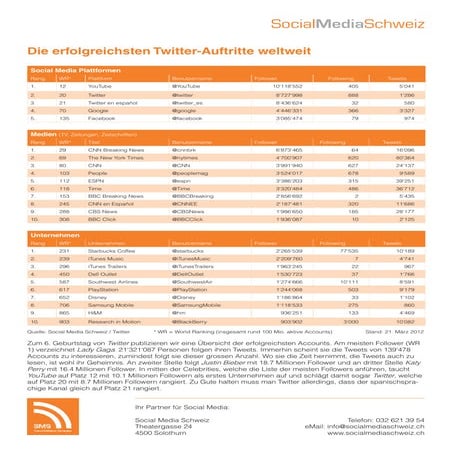 Top Twitter Accounts weltweit (März 2012)